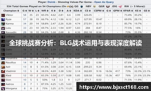 全球挑战赛分析：BLG战术运用与表现深度解读