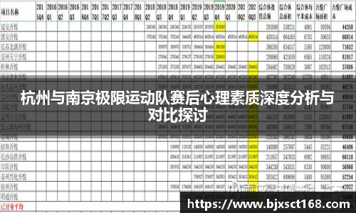 杭州与南京极限运动队赛后心理素质深度分析与对比探讨